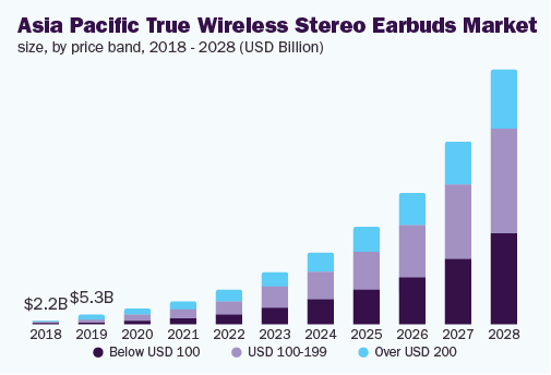asia-pacific-true-wireless-stereo-earbuds-market