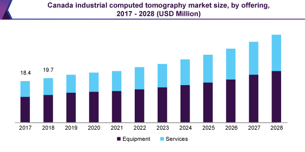 canada-industrial-computed-tomography-market
