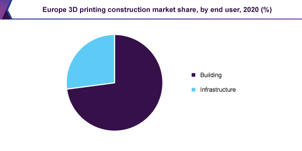 europe-3d-printing-construction-market