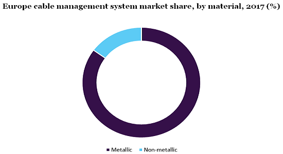 Europe cable management system market