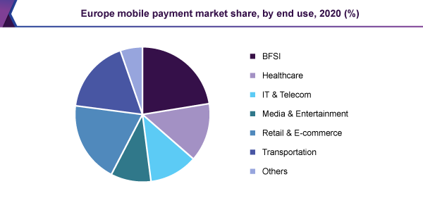 europe-mobile-payment-market