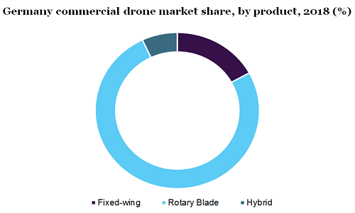 Germany commercial drone market