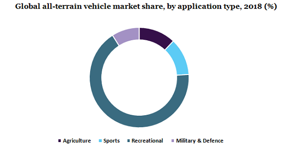 Global all-terrain vehicle market