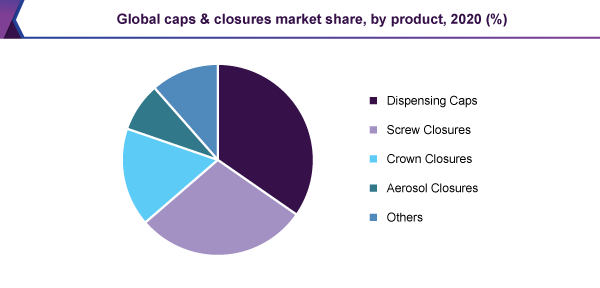 global-caps-closures-market