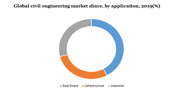 Global-civil-engineering-market