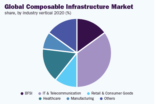 global-composable-infrastructure-market