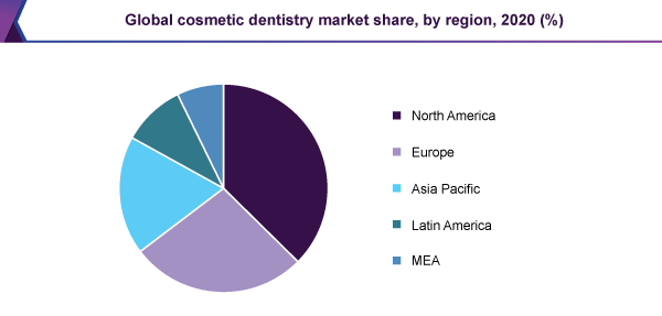 Global cosmetic dentistry market