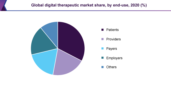 global-digital-therapeutic-market.