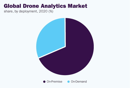 global-drone-analytics-market