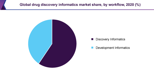 global-drug-discovery-informatics-market