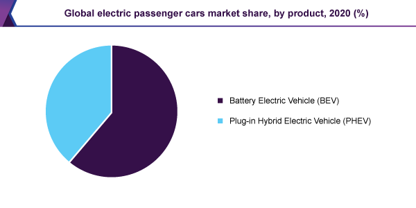 global-electric-passenger-cars-market