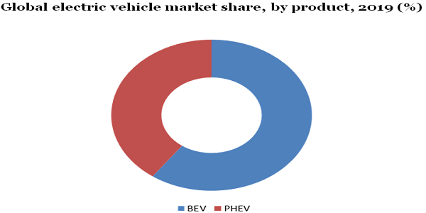 global-electric-vehicle-market.