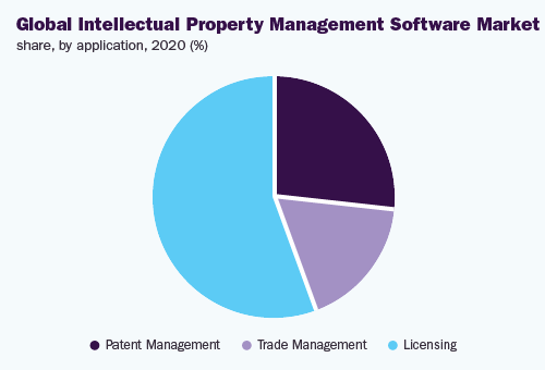 global-intellectual-property-management-software-market
