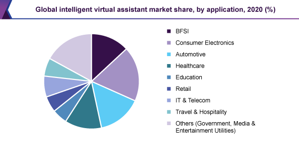 global-intelligent-virtual-assistant-market