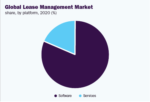 global-lease-management-market