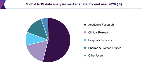 Global ngs data analysis market
