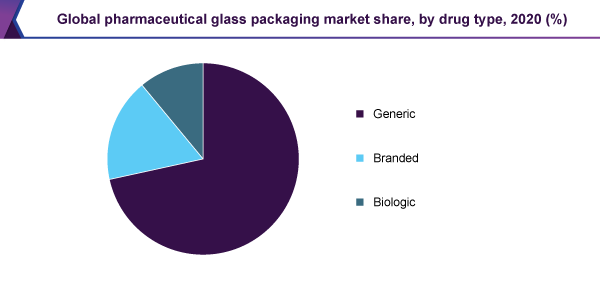 global-pharmaceutical-glass-packaging-market