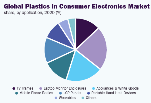 global-plastics-in-consumer-electronics-market