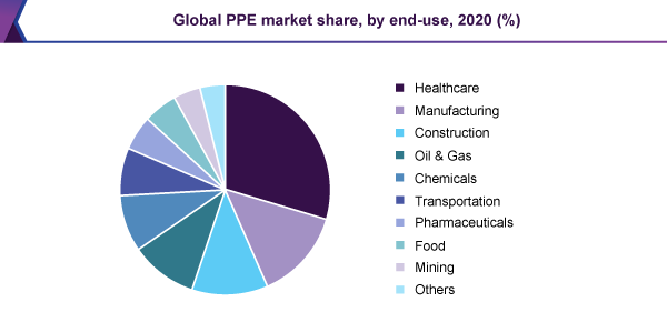 global-ppe-market