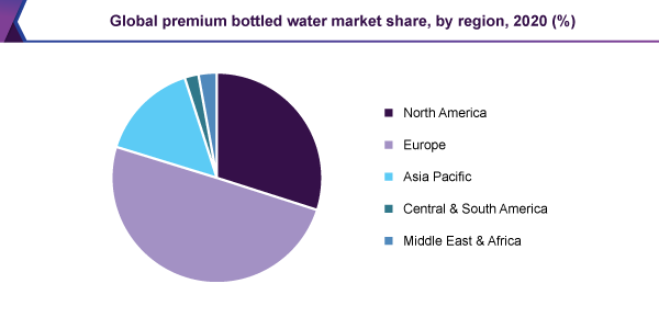 global-premium-bottled-water-market