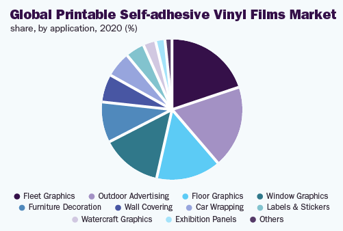 Global printable self adhesive vinyl films market