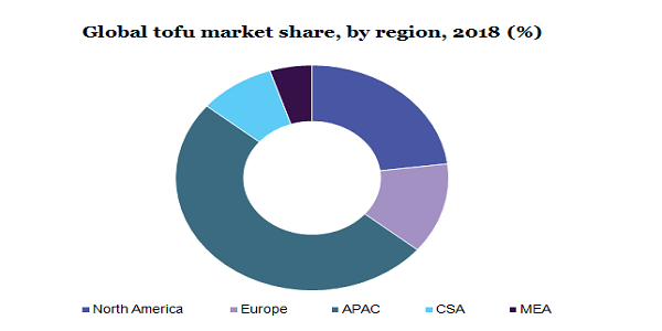 Global tofu market