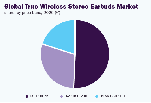 global-true-wireless-stereo-earbuds-market