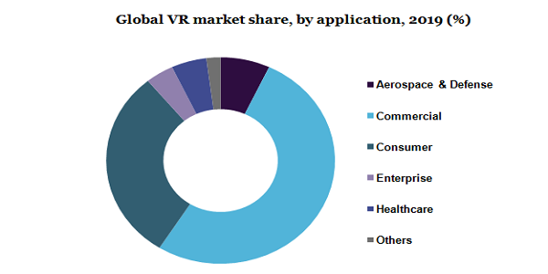 Global VR market