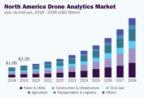 north-america-drone-analytics-market