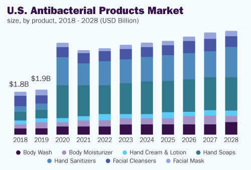 us-antibacterial-products-market