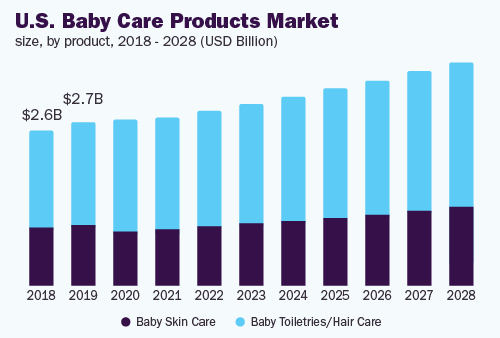 us-baby-care-products-market