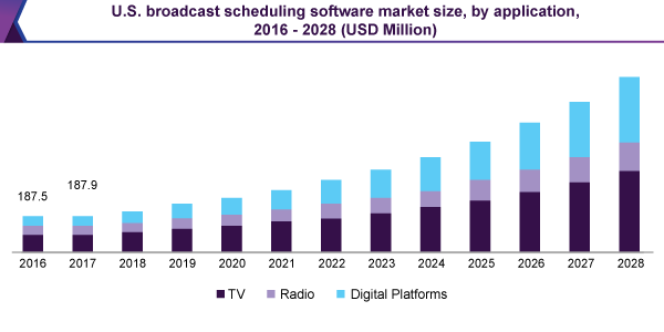 us-broadcast-scheduling-software-market