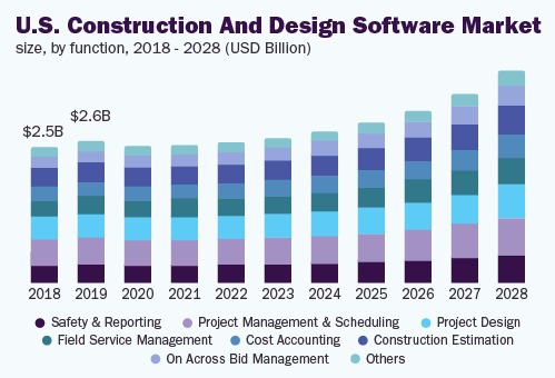 us-construction-design-software-market