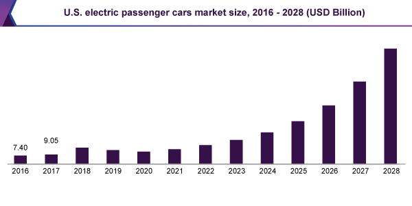 us-electric-passenger-cars-market
