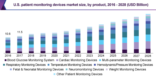 us-patient-monitoring-devices-market