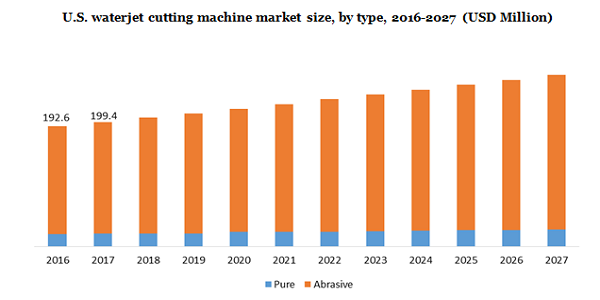 U.S.waterjet cutting machine market