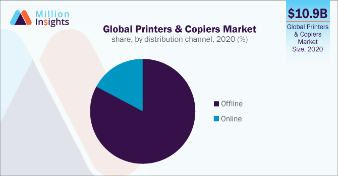 Global Printers & Copiers Market share, by distribution channel, 2020 (%)