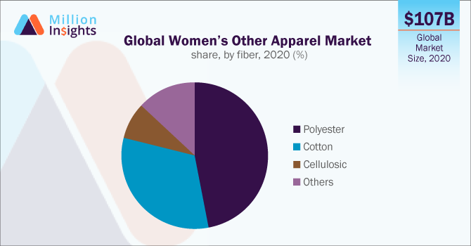 Women's Jerseys, Sweatshirts & Pullovers Market Report, 2028