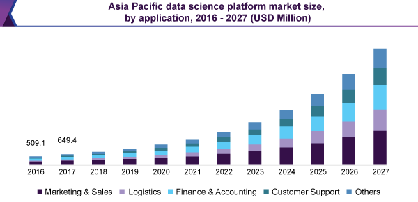 asia-pacific-data-science-platform-market