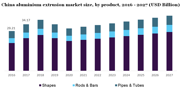 China aluminium extrusion market