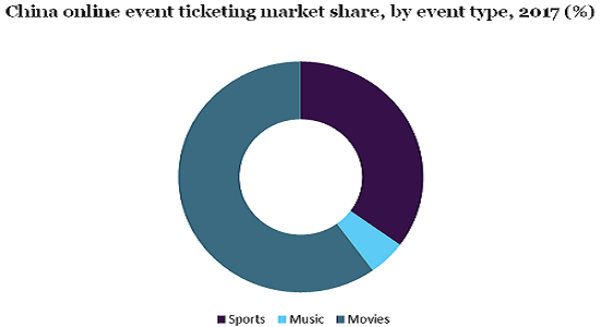 China online event ticketing market