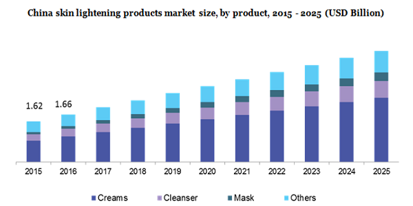 china skin lightning market