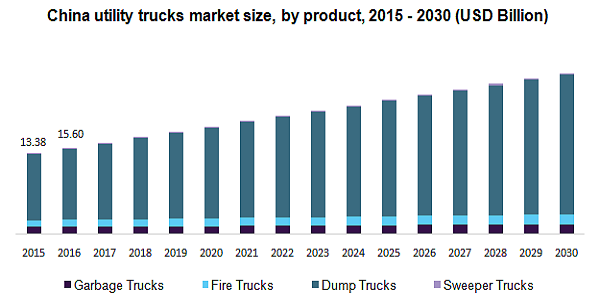 China utility trucks market