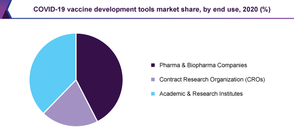 covid-19-vaccine-development-tools-market