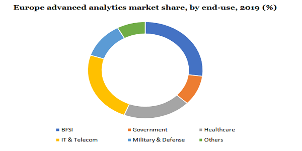 Europe advanced analytics market