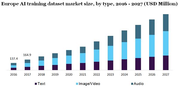 Europe AI training dataset market