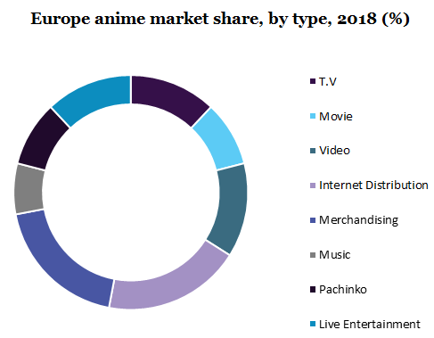 Europe anime market