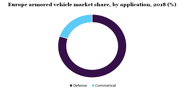 Europe armored vehicle market