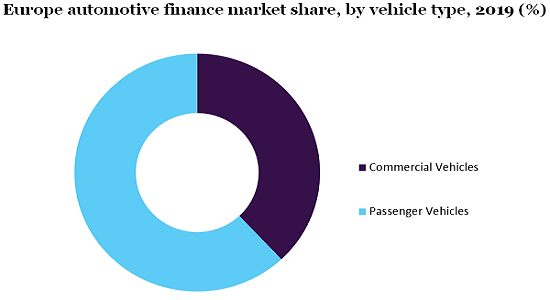 Europe automotive finance market