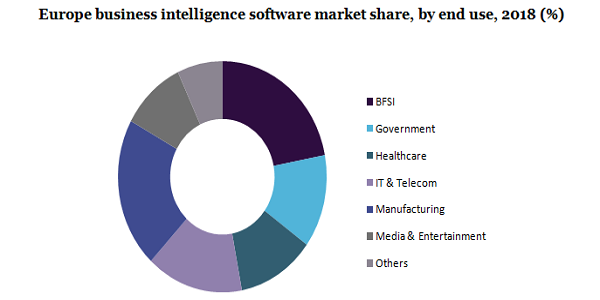 Europe business intelligence software market